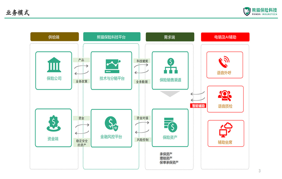 应用于风险防控和预警系统的信息存储器